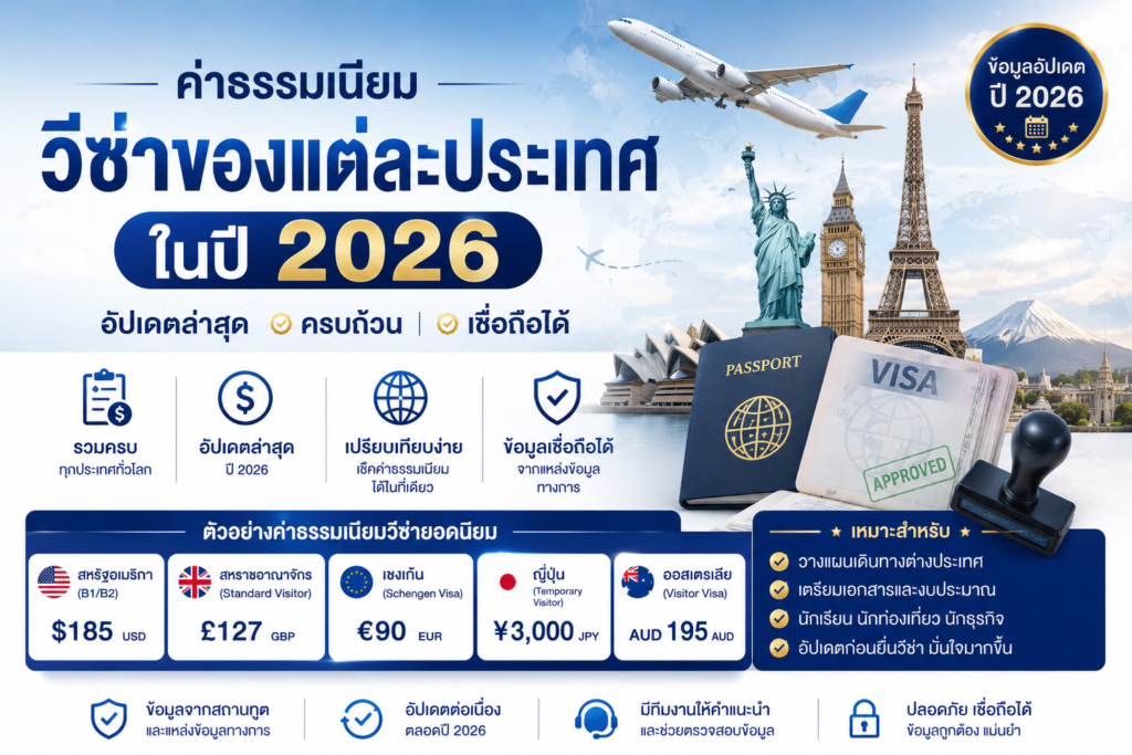 ค่าธรรมเนียมวีซ่าของแต่ละประเทศ ในปี 2026