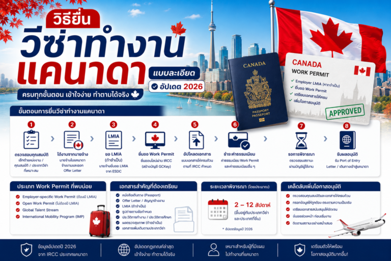 วิธียื่นวีซ่าทำงานแคนาดาแบบละเอียด อัพเดต 2026 วิธียื่นวีซ่าทำงานแคนาดาแบบละเอียด อัพเดต 2026