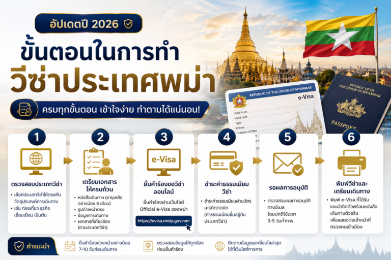ขั้นตอนในการทำวีซ่าประเทศพม่า (อัปเดตปี 2026)