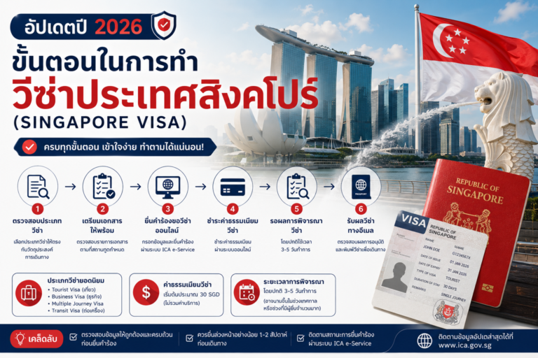 ขั้นตอนในการทำวีซ่าประเทศสิงคโปร์ (อัปเดตปี 2026) ขั้นตอนในการทำวีซ่าประเทศสิงคโปร์ (อัปเดตปี 2026)