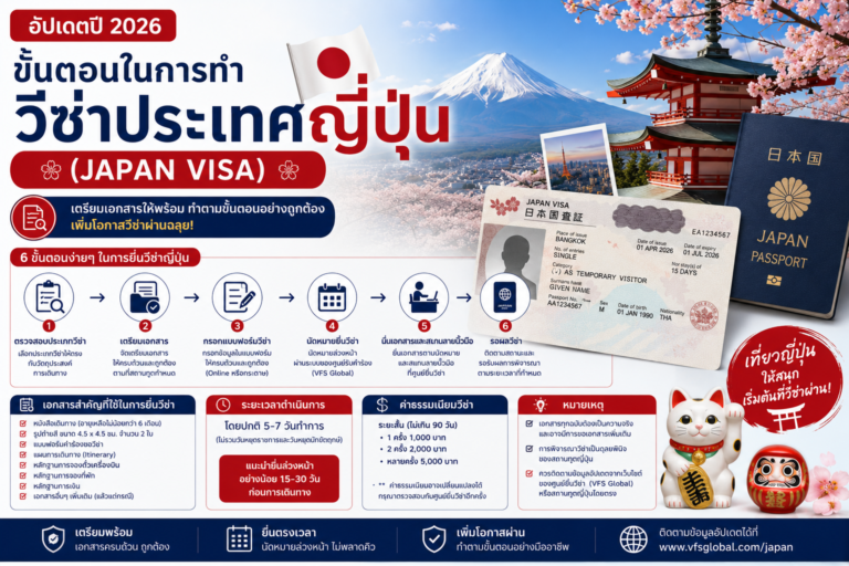 ขั้นตอนในการทำวีซ่าประเทศญี่ปุ่น (อัปเดตปี 2026)