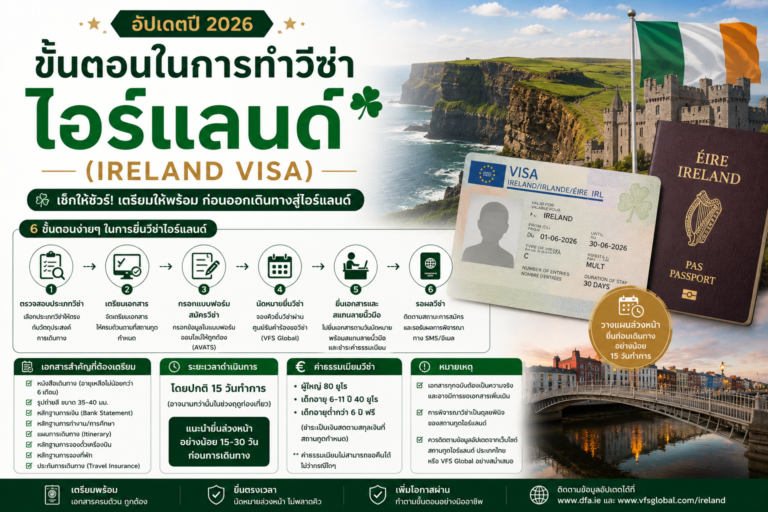 ขั้นตอนในการทำวีซ่าประเทศไอร์แลนด์ (Ireland Visa) – อัปเดตปี 2026