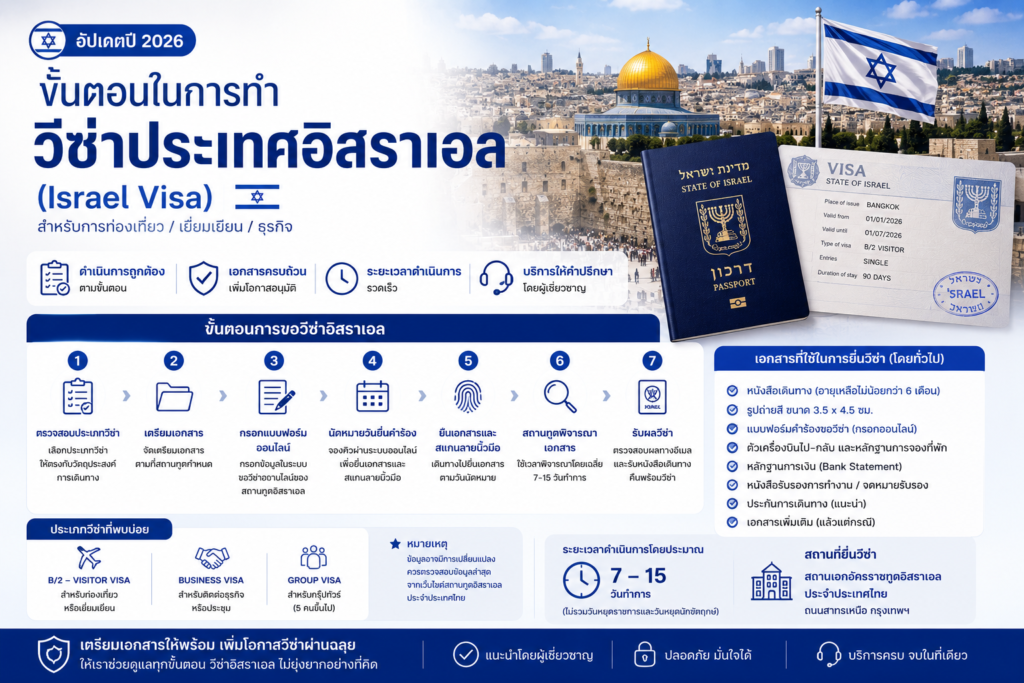 ขั้นตอนในการทำวีซ่าประเทศอิสราเอล (Israel) – อัปเดตปี 2026