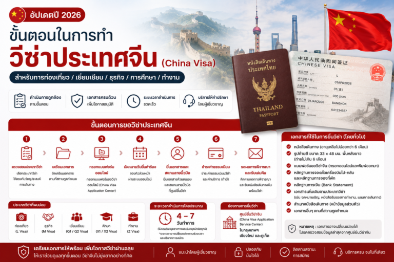 ขั้นตอนในการทำวีซ่าประเทศจีน (อัปเดตปี 2026)