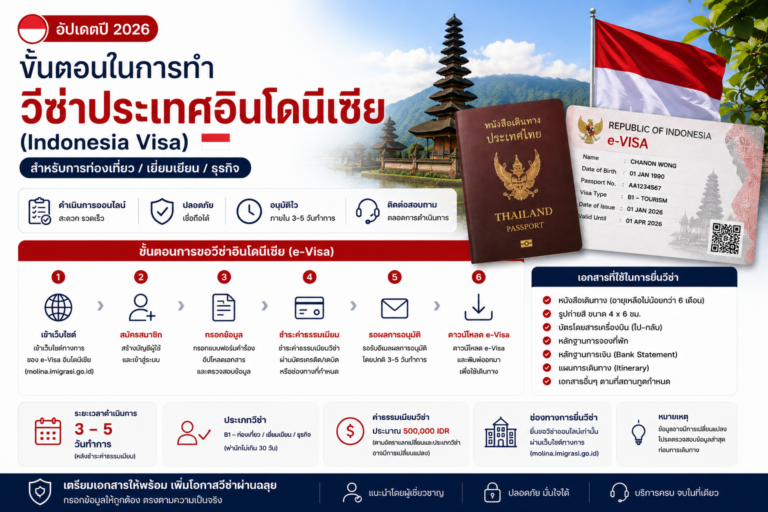 ขั้นตอนในการทำวีซ่าประเทศอินโดนีเซีย (อัปเดตปี 2026)