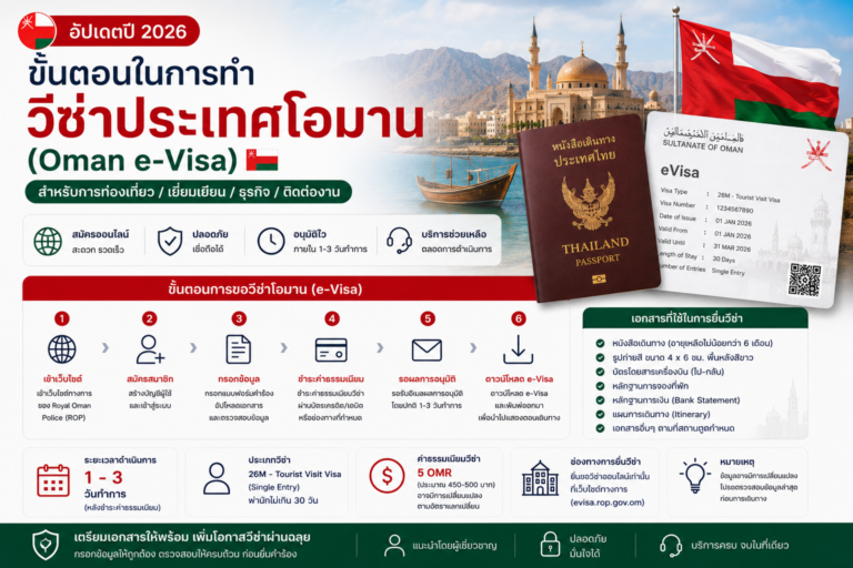 ขั้นตอนในการทำวีซ่าประเทศโอมาน (Oman) – อัปเดตปี 2026