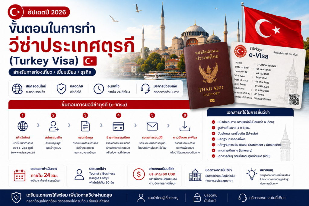 ขั้นตอนในการทำวีซ่าประเทศตุรกี (อัปเดตปี 2026)