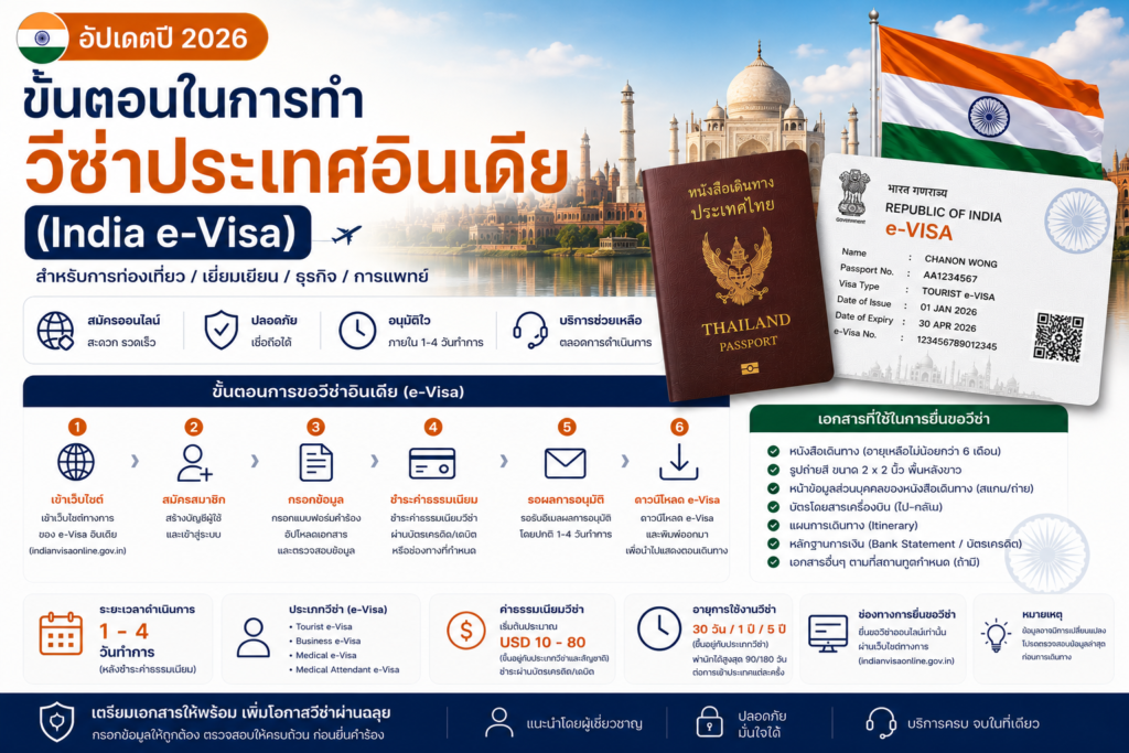 ขั้นตอนในการทำวีซ่าประเทศอินเดีย (อัปเดตปี 2026)