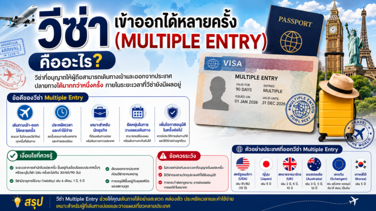 วีซ่าเข้าออกได้หลายครั้ง (Multiple Entry) คืออะไร?