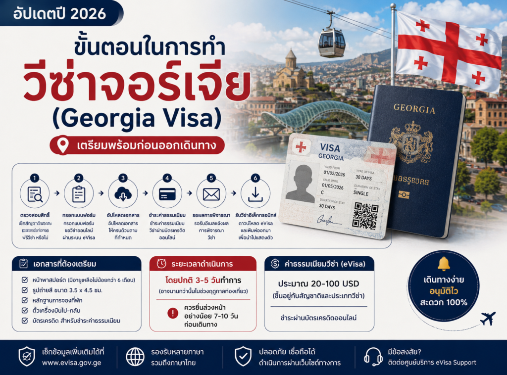 ขั้นตอนในการทำวีซ่าประเทศจอร์เจีย (อัปเดตปี 2026)