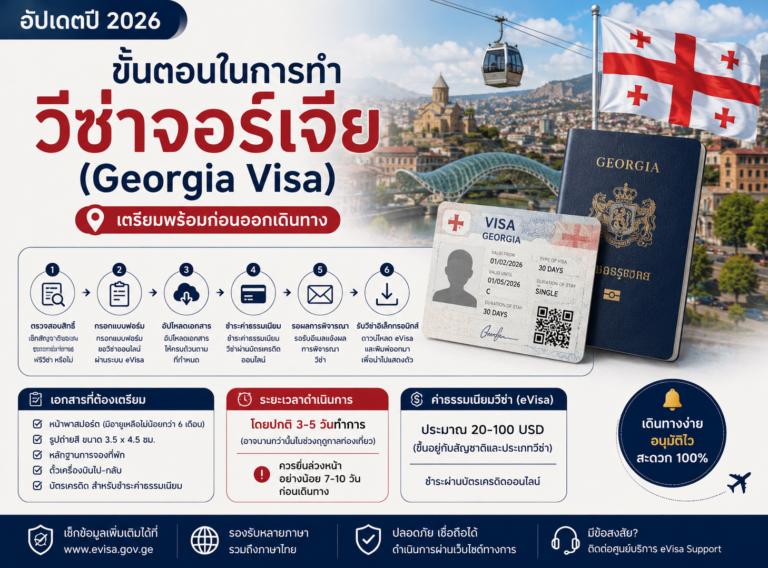 ขั้นตอนในการทำวีซ่าประเทศจอร์เจีย (อัปเดตปี 2026)
