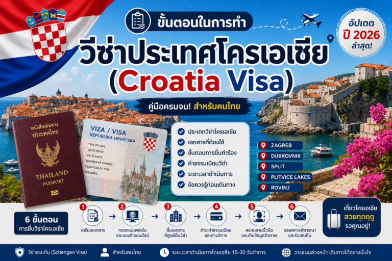 ขั้นตอนในการทำวีซ่าประเทศโครเอเชีย (Croatia Visa) ปี 2026