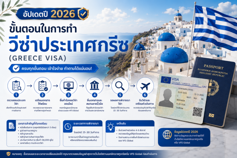 ขั้นตอนในการทำวีซ่าประเทศกรีซ (Greece Visa) ปี 2026