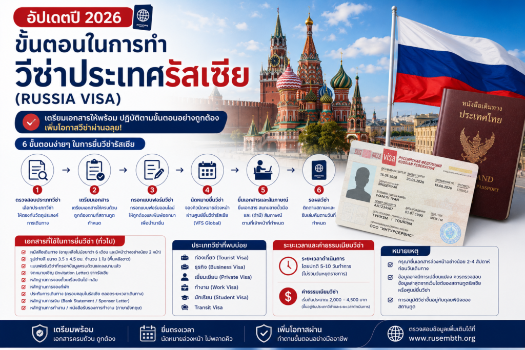 ขั้นตอนในการทำวีซ่าประเทศรัสเซีย (Russia Visa) ปี 2026