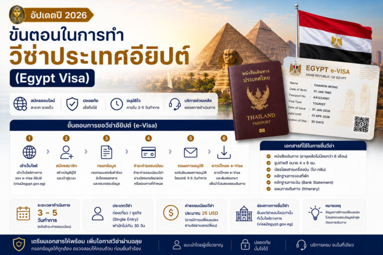 ขั้นตอนในการทำวีซ่าประเทศอียิปต์ (Egypt Voisa) ปี 2026