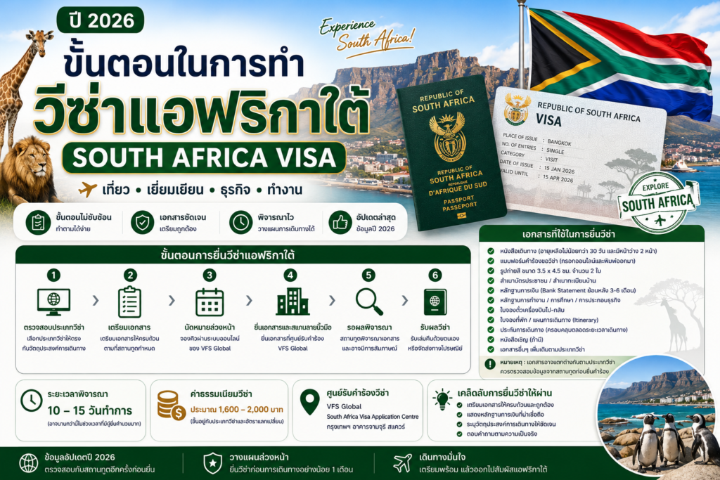 ขั้นตอนในการทำวีซ่าประเทศแอฟริกาใต้ (South Africa Visa) ปี 2026