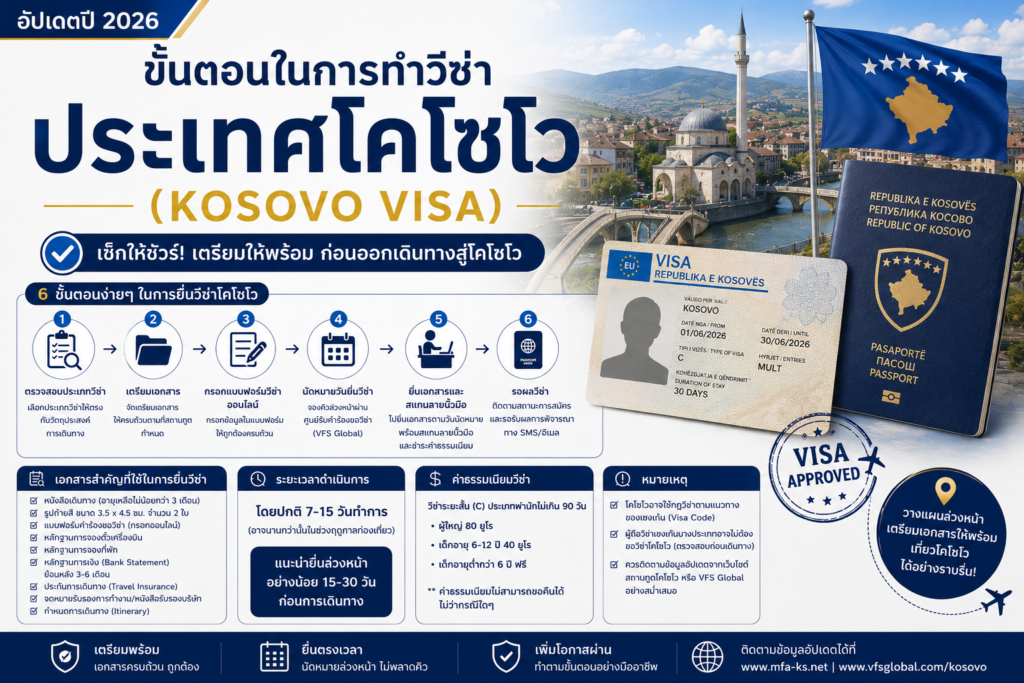 ขั้นตอนในการทำวีซ่าประเทศโคโซโว (Kosovo Visa) ปี 2026
