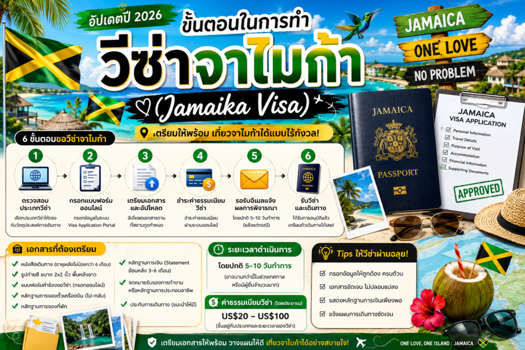 ขั้นตอนในการทำวีซ่าประเทศจาไมก้า (Jamaika Visa) ปี 2026