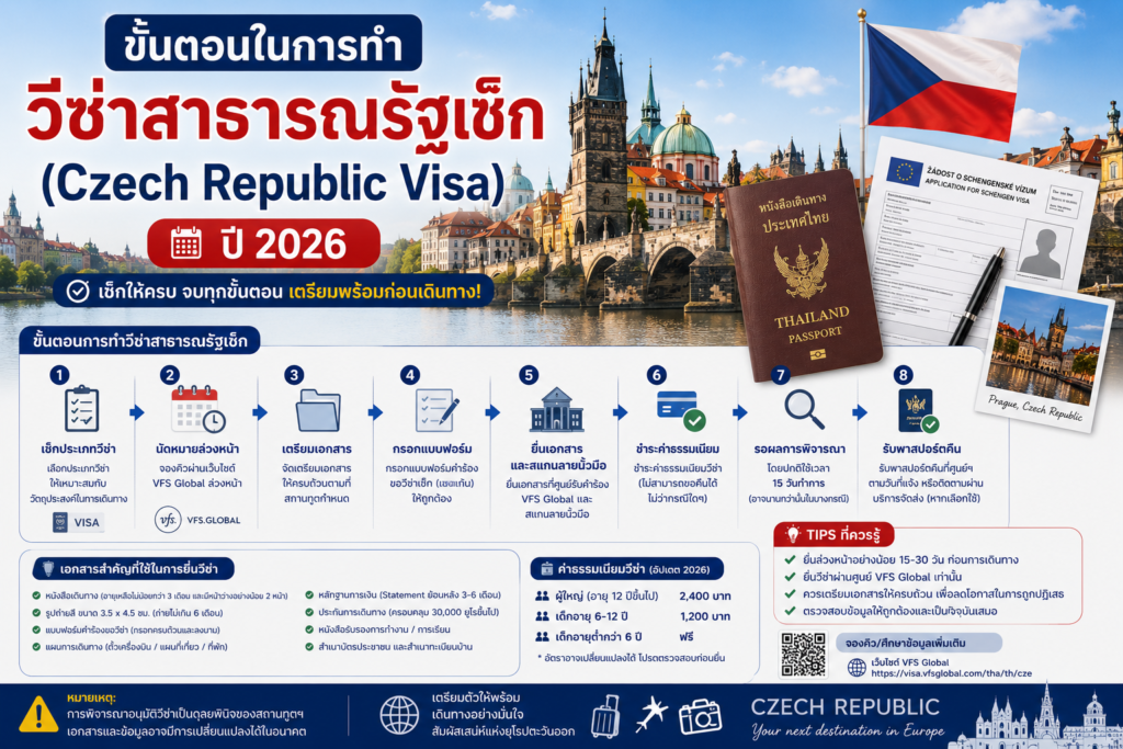 ขั้นตอนในการทำวีซ่าสาธารณรัฐเช็ก (Czech Republic Visa) ปี 2026