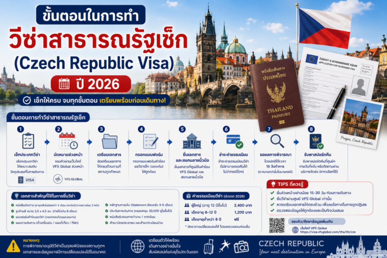 ขั้นตอนในการทำวีซ่าสาธารณรัฐเช็ก (Czech Republic Visa) ปี 2026