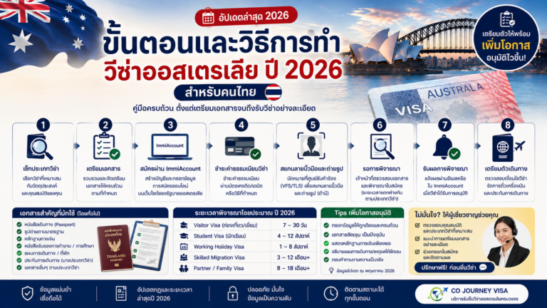 ขั้นตอนและวิธีการทำวีซ่าออสเตรเลีย (Australia Visa) ปี 2026