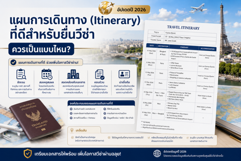 แผนการเดินทาง (Itinerary) ที่ดีสำหรับยื่นวีซ่าควรเป็นแบบไหน?