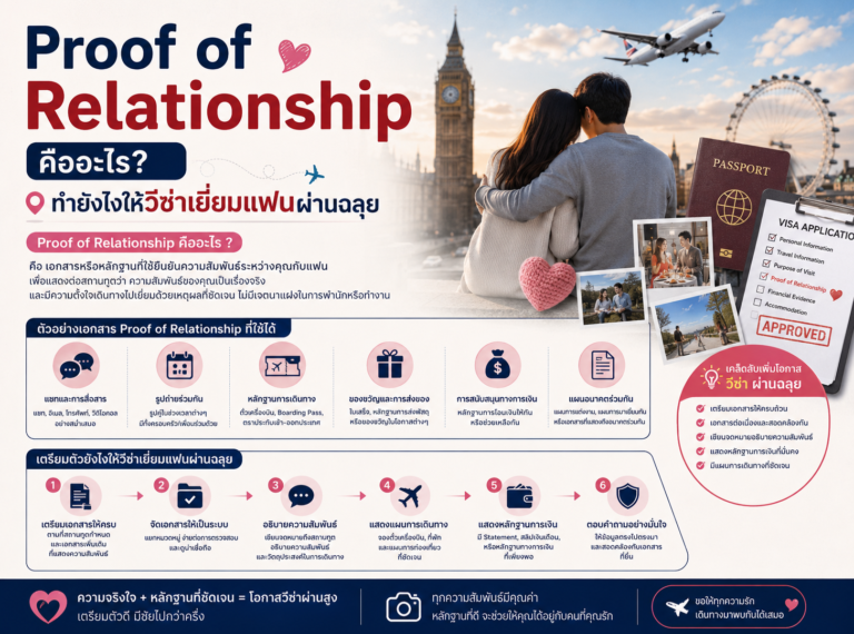 Proof of Relationship คืออะไร? ทำยังไงให้วีซ่าเยี่ยมแฟนผ่าน