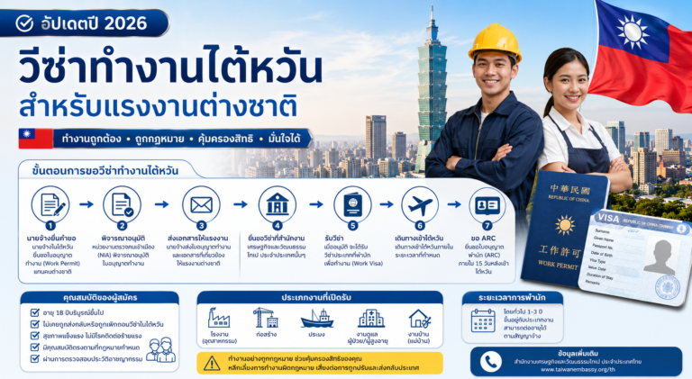 วีซ่าทำงานไต้หวันสำหรับแรงงานต่างชาติ อัปเดตปี 2026