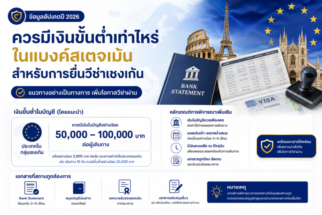 ควรมีเงินขั้นต่ำเท่าไหร่ในแบงค์สเตจเม้น สำหรับการยื่นวีซ่าเชงเก้น