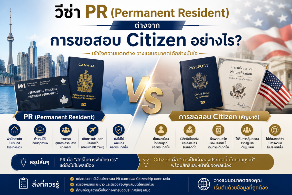วีซ่า PR (Permanent Resident) ต่างจาก การขอสอบ Citizen อย่างไร?