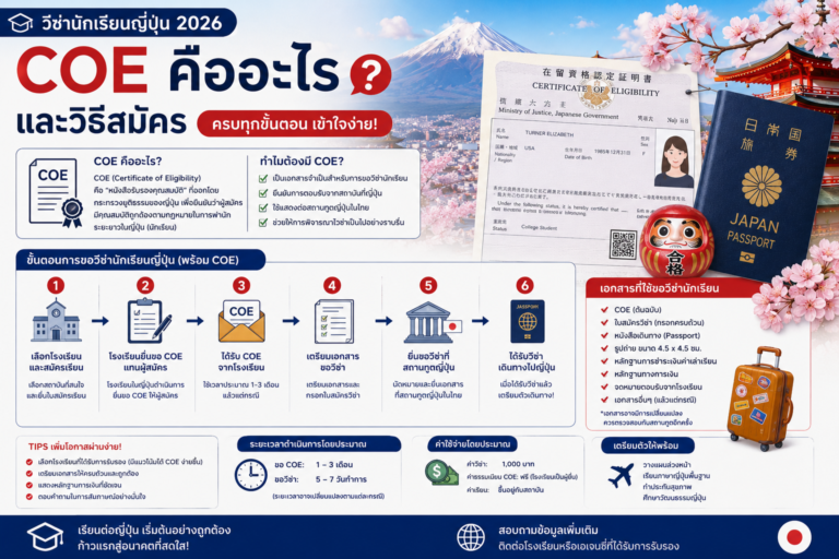 วีซ่านักเรียนญี่ปุ่น 2026: COE คืออะไร และวิธีสมัคร
