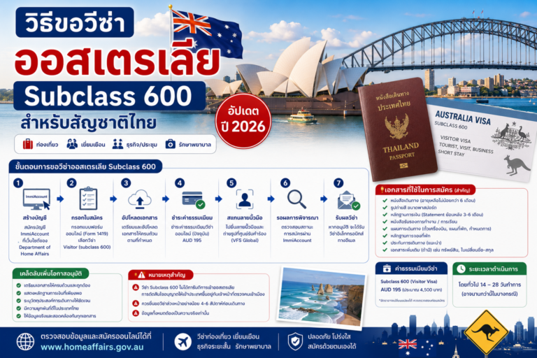 วิธีขอวีซ่าออสเตรเลีย Subclass 600 สำหรับสัญชาติไทย อัพเดตปี 2026 วิธีขอวีซ่าออสเตรเลีย Subclass 600 สำหรับสัญชาติไทย อัพเดตปี 2026