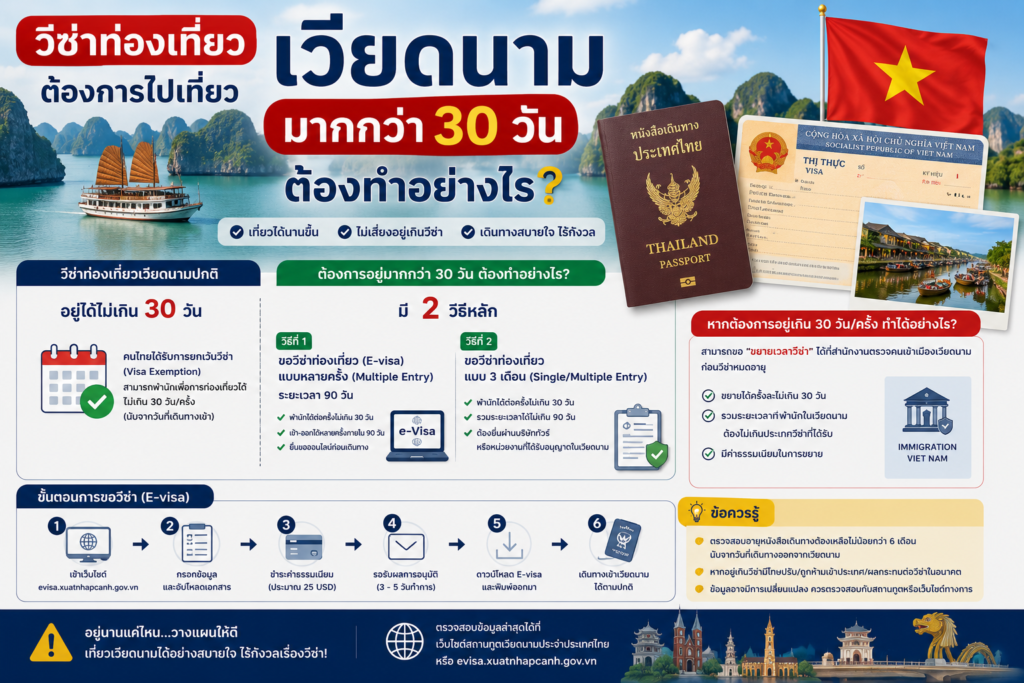 วีซ่าท่องเที่ยวเวียดนาม : ต้องการไปเที่ยวมากกว่า 30 วัน ต้องทำอย่างไร
