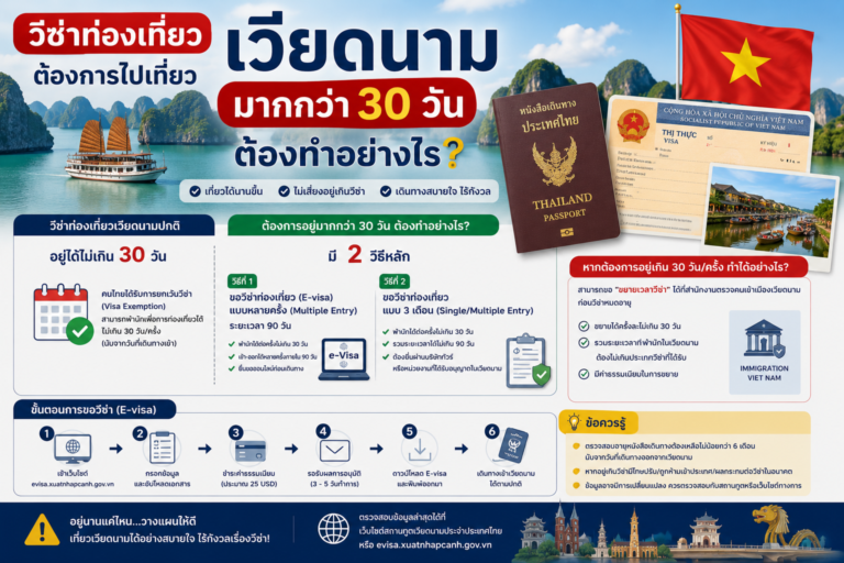วีซ่าท่องเที่ยวเวียดนาม : ต้องการไปเที่ยวมากกว่า 30 วัน ต้องทำอย่างไร