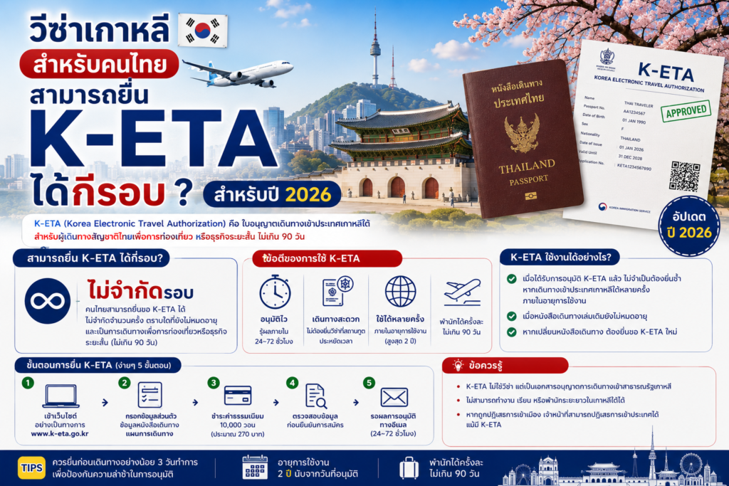 วีซ่าเกาหลี : สำหรับคนไทย สามารถยื่น K-ET A ได้กี่รอบ สำหรับปี 2026
