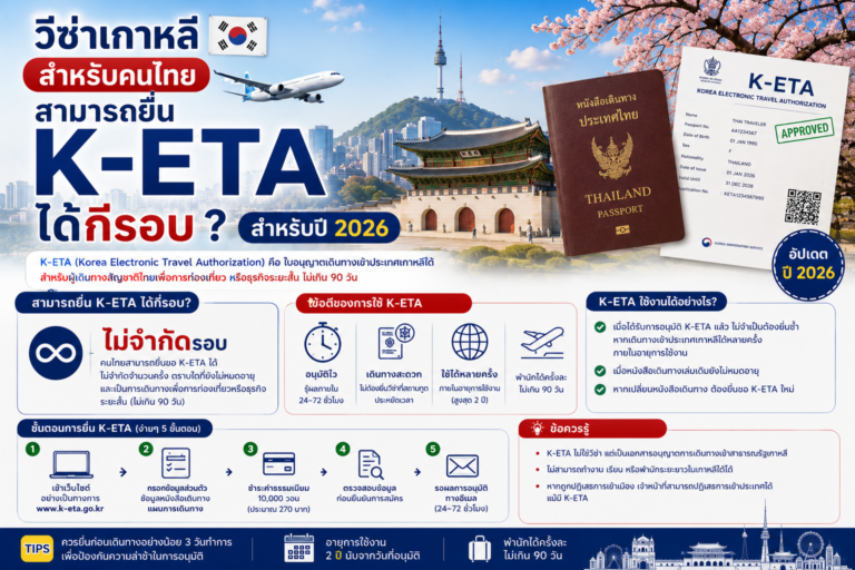วีซ่าเกาหลี : สำหรับคนไทย สามารถยื่น K-ET A ได้กี่รอบ สำหรับปี 2026
