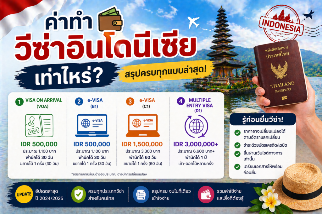ค่าทำวีซ่าอินโดนีเซียเท่าไหร่? สรุปครบทุกแบบล่าสุด