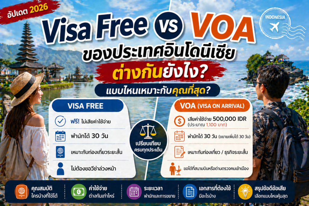 Visa Free vs VOA ของประเทศอินโดนิเซีย ต่างกันยังไง? แบบไหนเหมาะกับคุณที่สุด