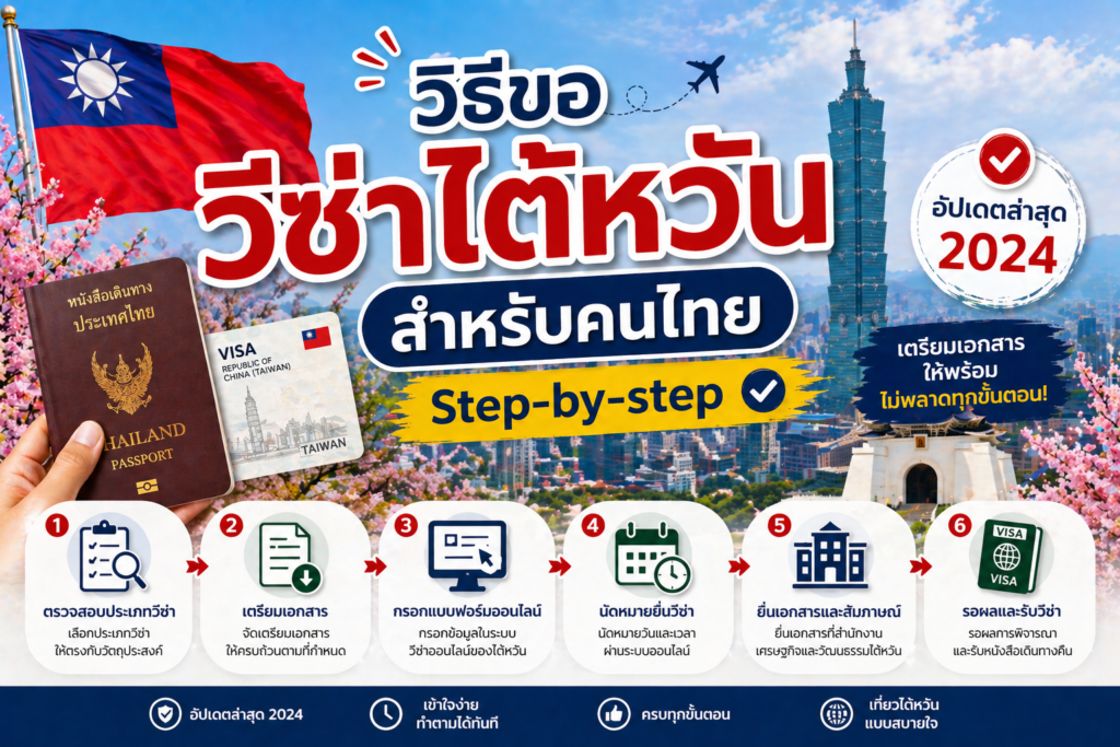 วิธีขอวีซ่าไต้หวันสำหรับคนไทย (Step-by-step)