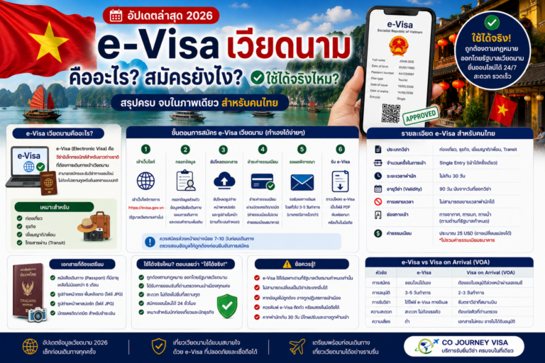 e-Visa เวียดนามคืออะไร? สมัครยังไง ใช้ได้จริงไหม