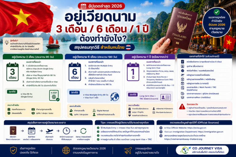 อยู่เวียดนาม 3 เดือน / 6 เดือน / 1 ปี ต้องทำยังไง อยู่เวียดนาม 3 เดือน / 6 เดือน / 1 ปี ต้องทำยังไง