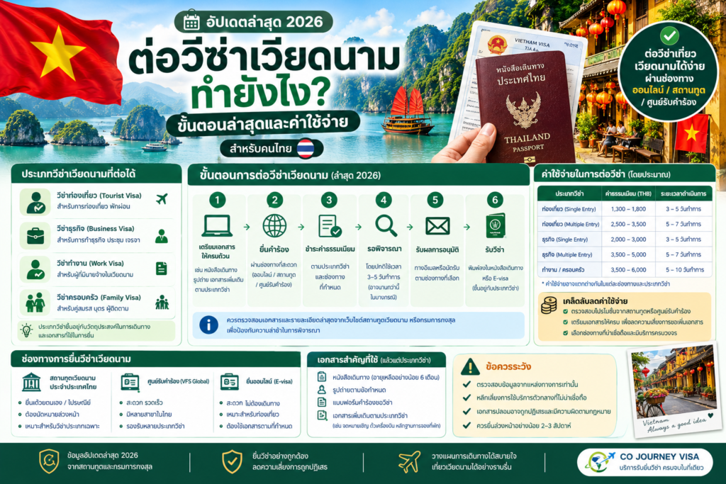 ต่อวีซ่าเวียดนามทำยังไง? ขั้นตอนล่าสุดและค่าใช้จ่าย