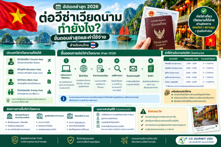 ต่อวีซ่าเวียดนามทำยังไง? ขั้นตอนล่าสุดและค่าใช้จ่าย ต่อวีซ่าเวียดนามทำยังไง? ขั้นตอนล่าสุดและค่าใช้จ่าย