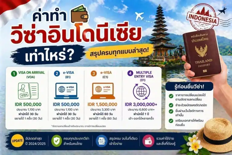 ค่าทำวีซ่าอินโดนีเซียเท่าไหร่? สรุปครบทุกแบบล่าสุด ChatGPT-Image-Apr-23-2026-05_12_14-PM