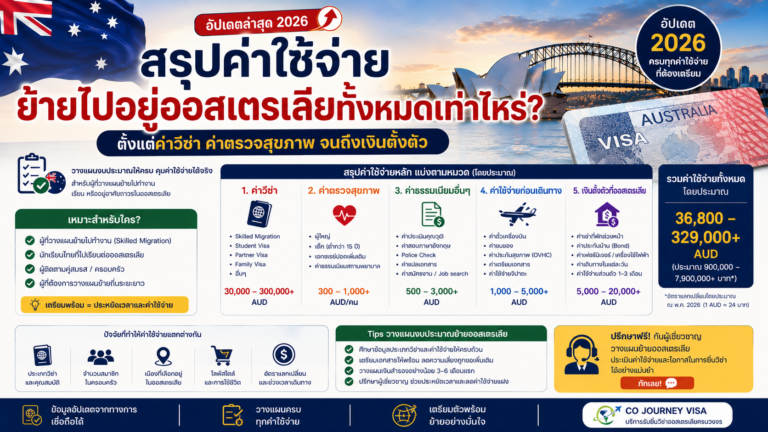 สรุปค่าใช้จ่ายย้ายไปอยู่ออสเตรเลียทั้งหมดเท่าไหร่ ตั้งแต่ค่าวีซ่า ค่าตรวจสุขภาพ จนถึงเงินตั้งตัว