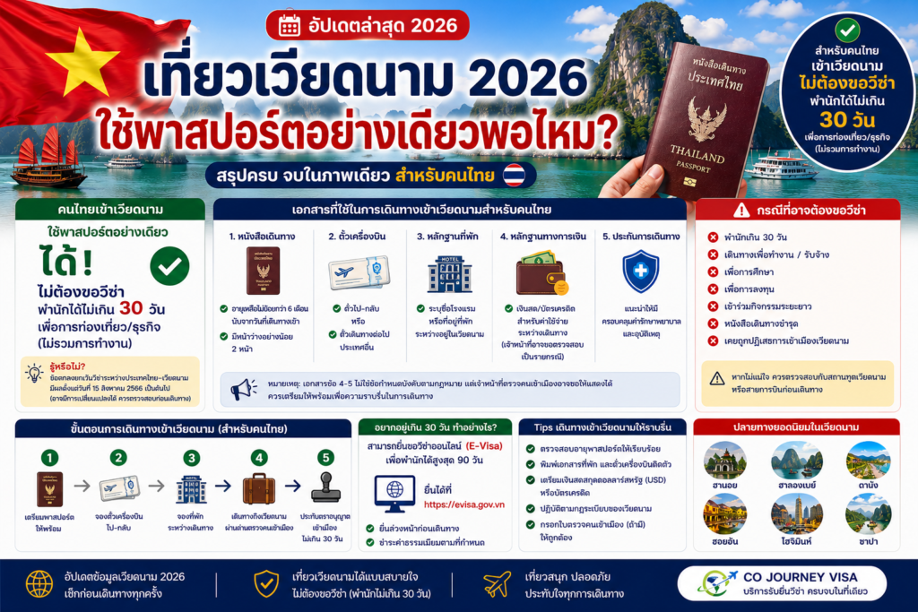 เที่ยวเวียดนาม 2026 ใช้พาสปอร์ตอย่างเดียวพอไหม