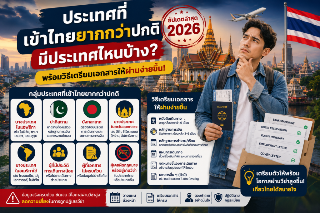 ประเทศที่เข้าไทยยากกว่าปกติมีประเทศไหนบ้าง? พร้อมวิธีเตรียมเอกสารให้ผ่านง่ายขึ้น 2026