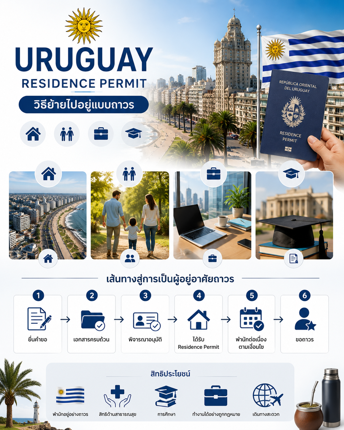 Uruguay Residence Permit 2026 วิธีย้ายไปอยู่อุรุกวัยแบบถาวร