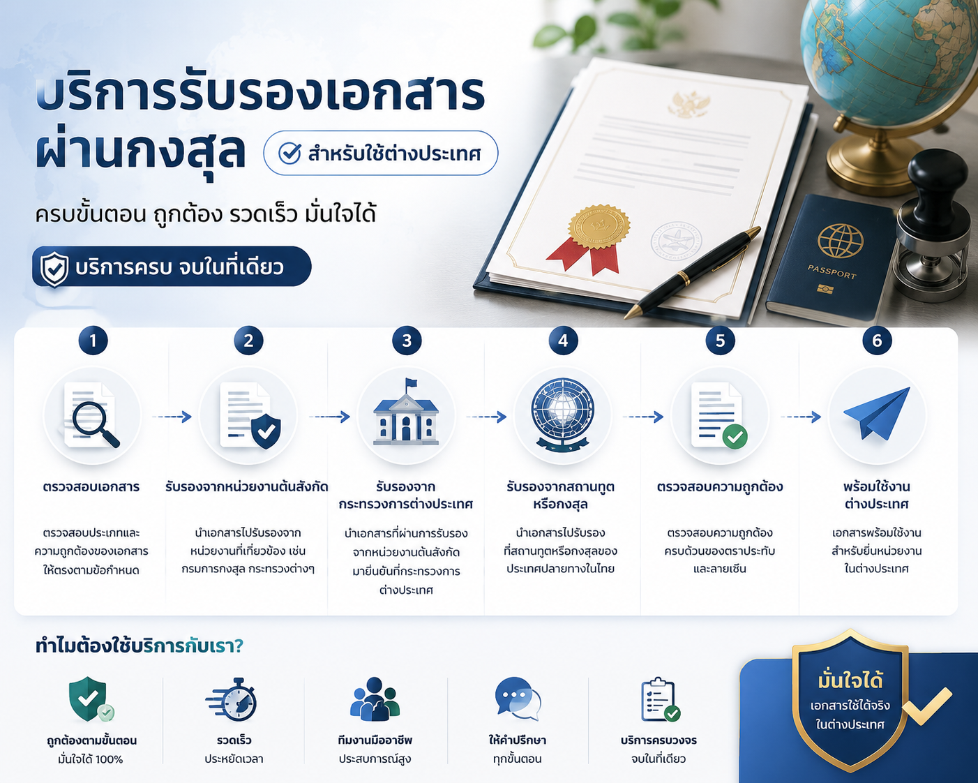 บริการรับรองเอกสารผ่านกงสุล สำหรับใช้ต่างประเทศแบบครบขั้นตอน