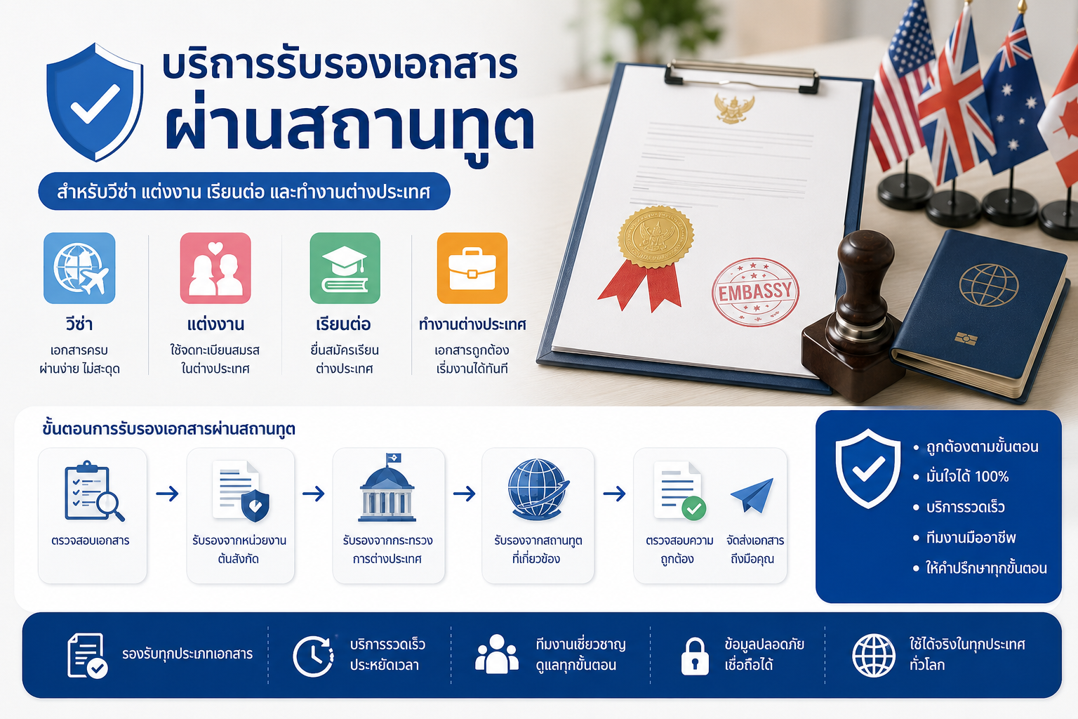 บริการรับรองเอกสารผ่านสถานทูต สำหรับวีซ่า แต่งงาน เรียนต่อ และทำงานต่างประเทศ